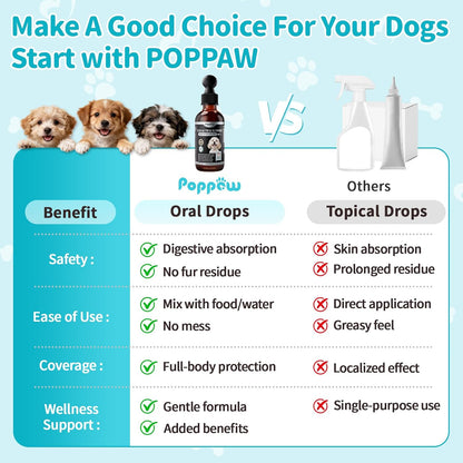 Flea and Tick Prevention Support for Dogs, Natural Flea Treatment Drops with Neem, Oregano for Puppy Oral Flea and Tick Treatment Supplement for All Breeds and Ages - Chicken Flavor, 2 FL.Oz