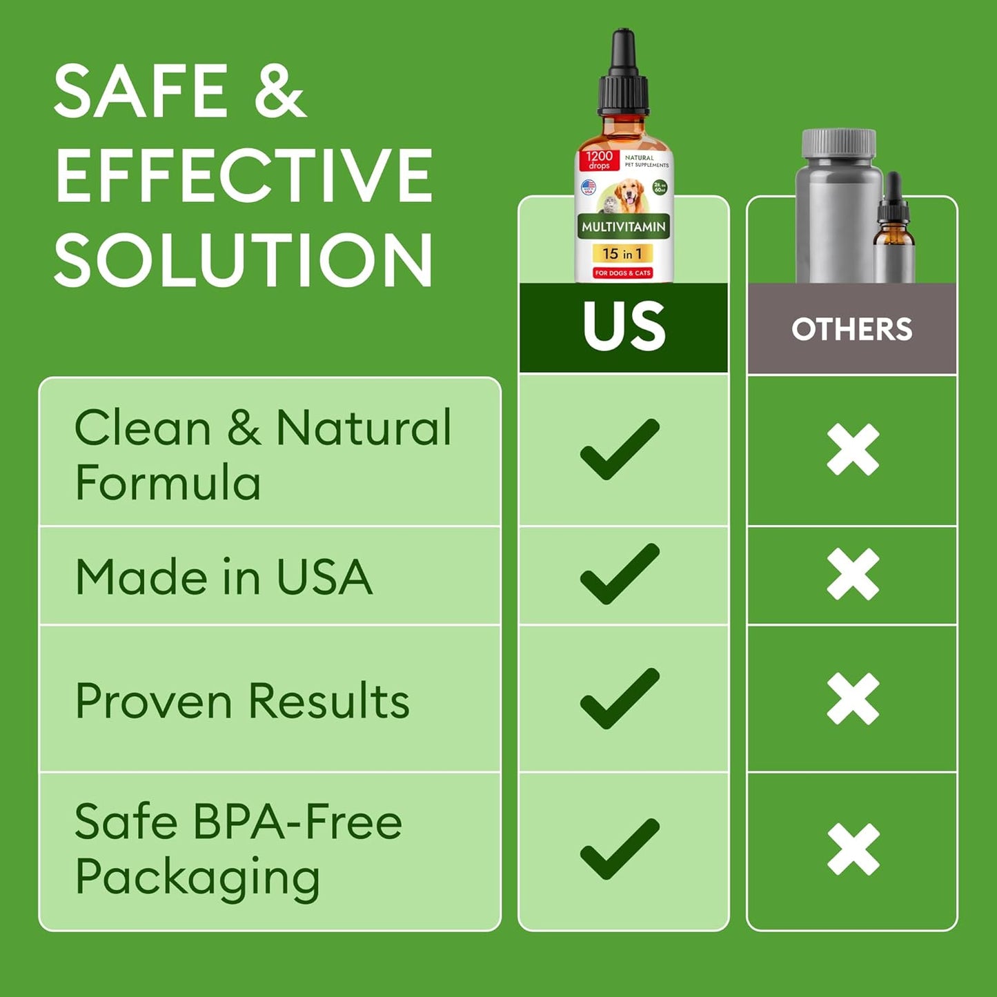 15-in-1 Liquid Multivitamin for Dogs & Cats - Glucosamine for Dogs, Cranberry, Vitamin B Complex - Balanced Ingredients for Joint, Digestive, Immune, Skin & Coat and UTI Support - US Made - 2.0Fl Oz