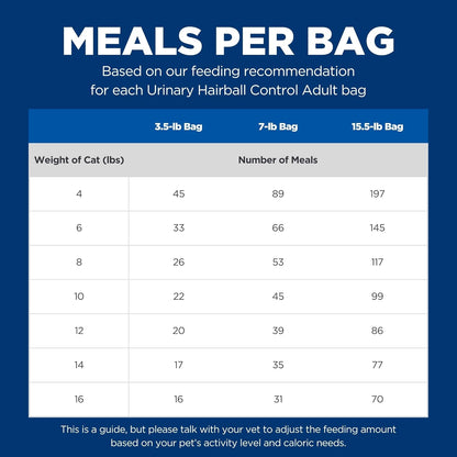 Hill's Science Diet Urinary Hairball Control, Adult 1-6, Urinary Track Health & Hairball Control Support, Dry Cat Food, Chicken Recipe, 7 lb Bag
