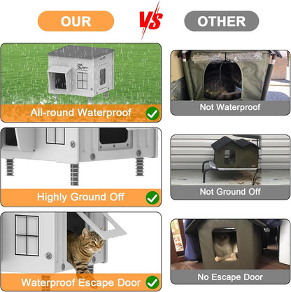 Indestructible Heated Cat House for Outside Cats Winter,Weatherproof & Insulated & Elevated Feral Cat House with Escape Door, Outdoor Indoor Cat Shelter for Stray Barn Cat 17.7×14.9×17.5