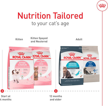 Royal Canin Feline Health Nutrition Kitten Dry Cat Food, 7 lb Bag