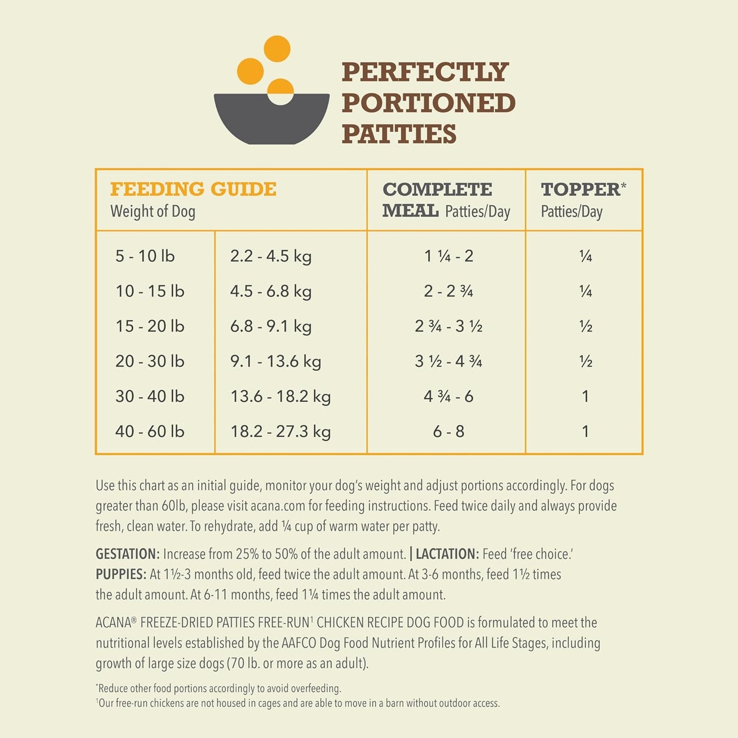 Dr. Harvey's Chicken & Garden Veggies Dog Food, Human Grade Grain-Free Dehydrated Food for Dogs with Freeze-Dried Chicken (5 Pounds)