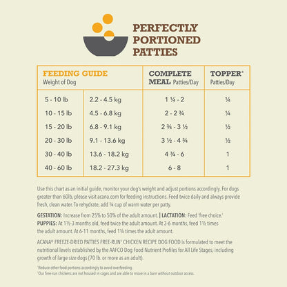 Dr. Harvey's Chicken & Garden Veggies Dog Food, Human Grade Grain-Free Dehydrated Food for Dogs with Freeze-Dried Chicken (5 Pounds)