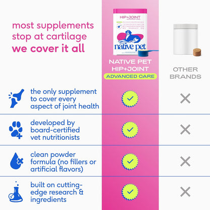 Native Pet Joint Health & Daily Wellness Pack: Hip & Joint Supplement for Dogs - Supports Joints, Cartilage, Muscles & Anti-Inflammatory & Dog Vitamins & Supplements 11-in-1 Multivitamin - 60 Scoops