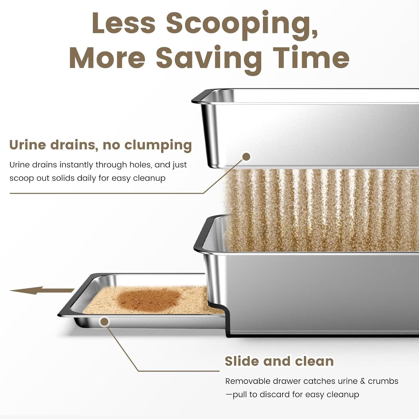 23.6"x16"x12" Stainless Steel Sifting Litter Box with Lid, XL Sifting Litter Box for Pine Pellets Less Tracking, High Sides Metal Litter Tray with Removable Drawer Pan, Anti-Leakage, Easy Cleaning