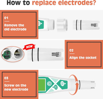 YINMIK Aquarium pH Salt Meter & Replaceable pH Probe Kits