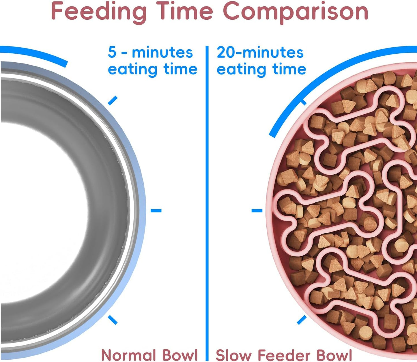 Silicone Slow Feeder Dog Bowl – Pink Bone Pattern | Food-Grade Non-Slip Dog Dish for Anti-Bloat, Fast Eating Prevention, 7.5” x 1.5”, Dishwasher Safe