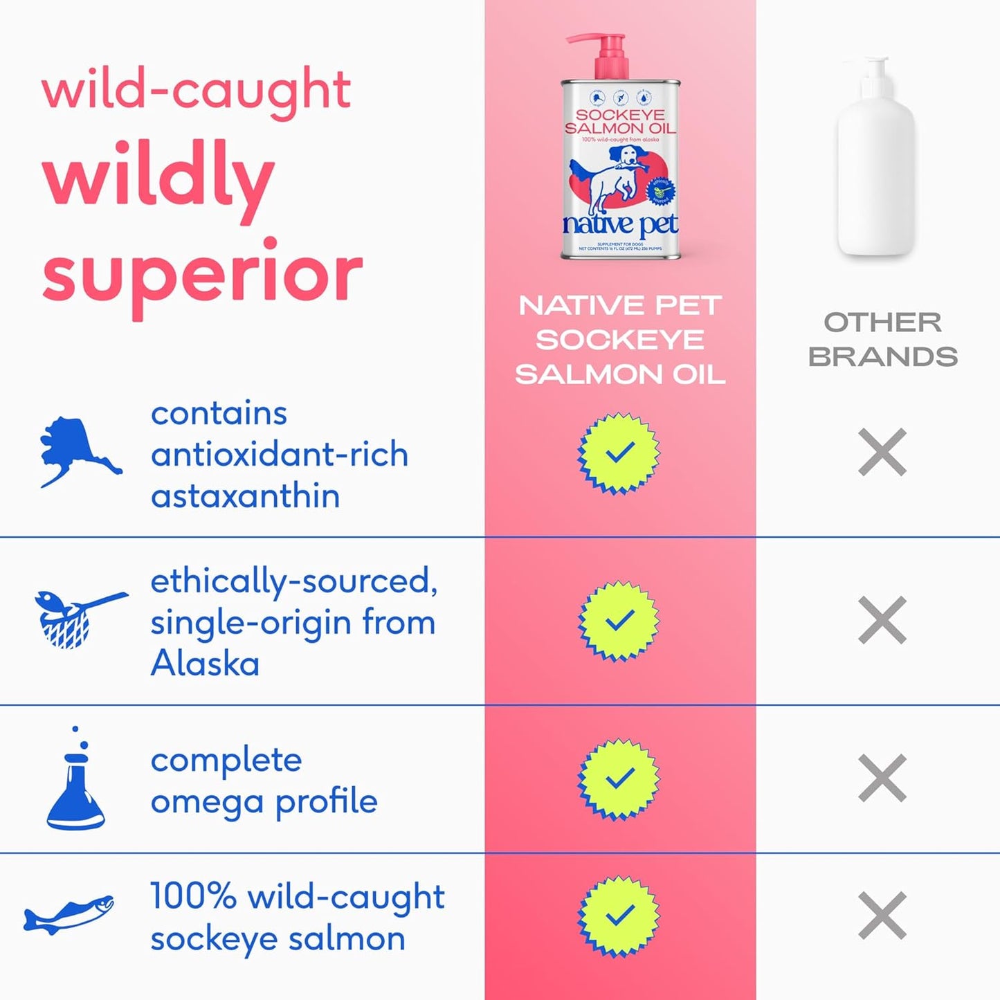 Native Pet Salmon Oil for Dogs & Cats – Pure Omega-3 Fish Oil for Dogs Supplement for Skin & Coat, Joint & Heart Health - Dog Anti-Inflammatory – 100% Wild-Caught Alaskan Sockeye Salmon – 8 oz