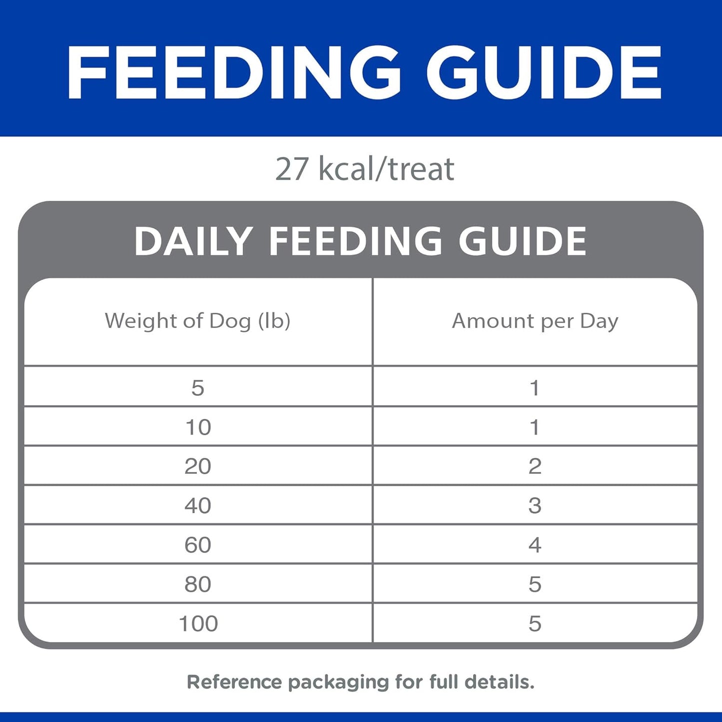 Hill's Natural Soft Savories, All Life Stages, Great Taste, Dog Treats, Peanut Butter & Banana, 8 oz Bag