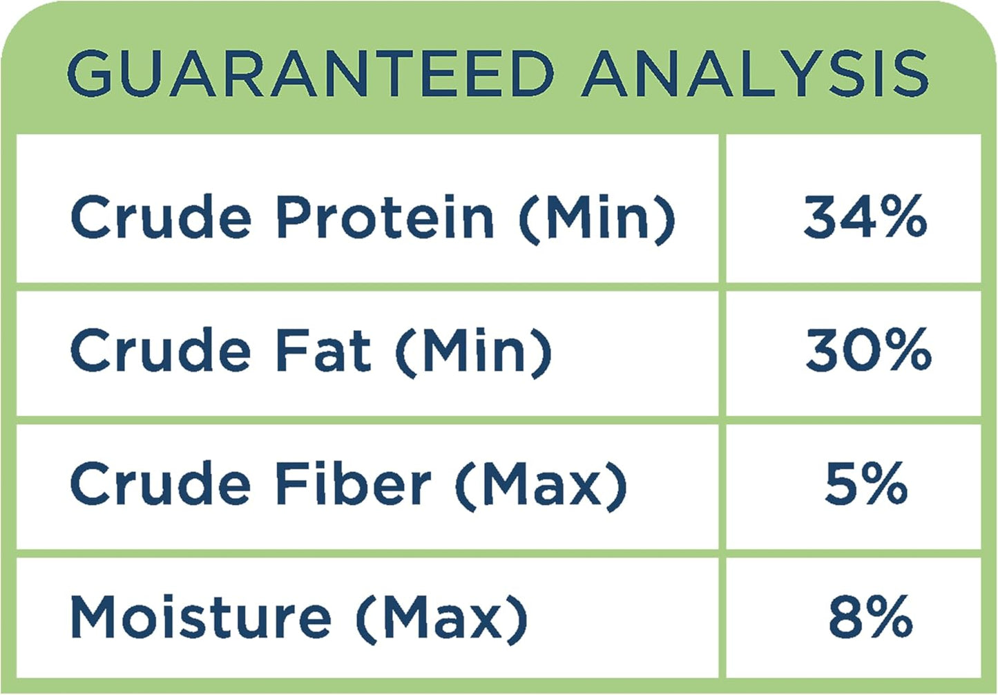 Side by Side Beef Morsels - Neutral Freeze-Dried Dog Food & Dog Food Topper for All Breeds - Made with Nutrients & Whole Raw Ingredients - No Artificial Additives or Fillers, USA Made (18 oz.)