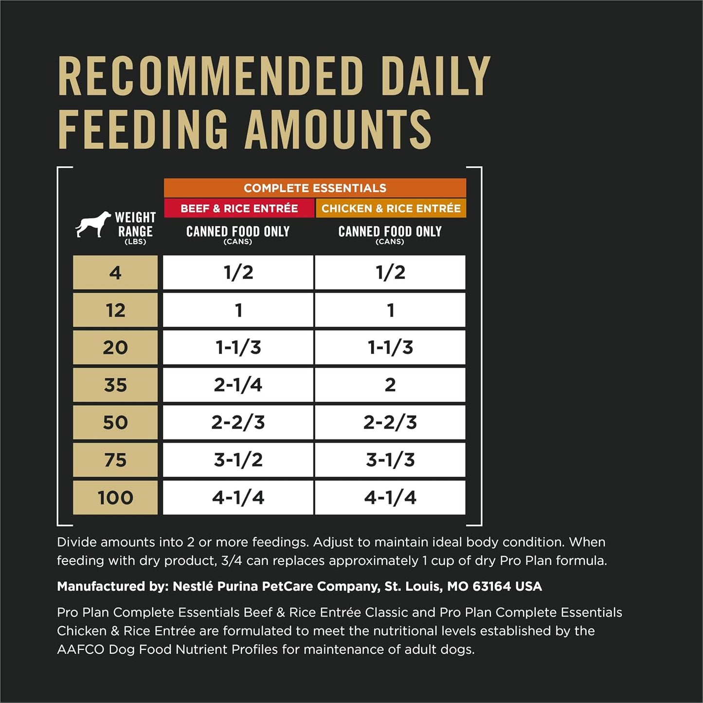 Purina Pro Plan Complete Essentials Wet Dog Food Chicken and Rice Entree and Beef and Rice Entree Variety Pack - (Pack of 12) 13 oz. Cans