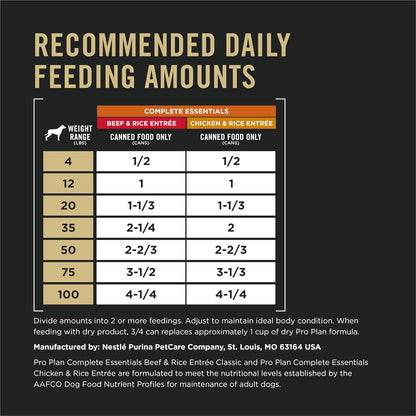 Purina Pro Plan Complete Essentials Wet Dog Food Chicken and Rice Entree and Beef and Rice Entree Variety Pack - (Pack of 12) 13 oz. Cans