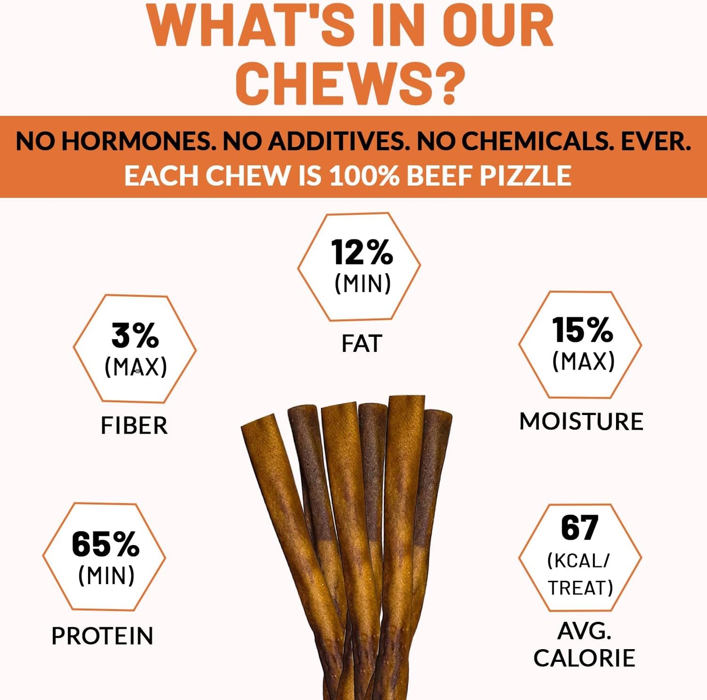 12 Inch Beef Collagen Sticks [5-Pack] – Collagen Bully Sticks for Dogs – All Natural – Highly Digestible