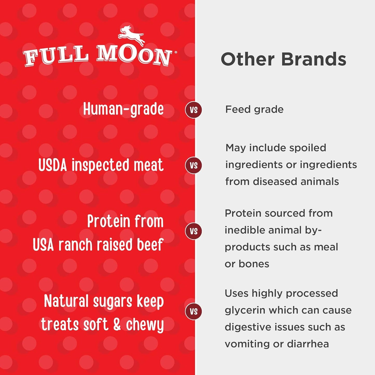 Full Moon All Natural Human Grade Dog Treats, Essential Beef Savory Bites, 14 Ounce