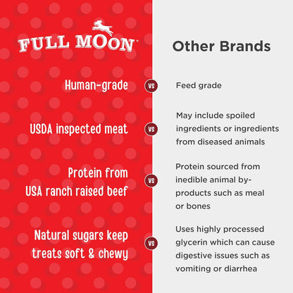Full Moon All Natural Human Grade Dog Treats, Essential Beef Savory Bites, 14 Ounce