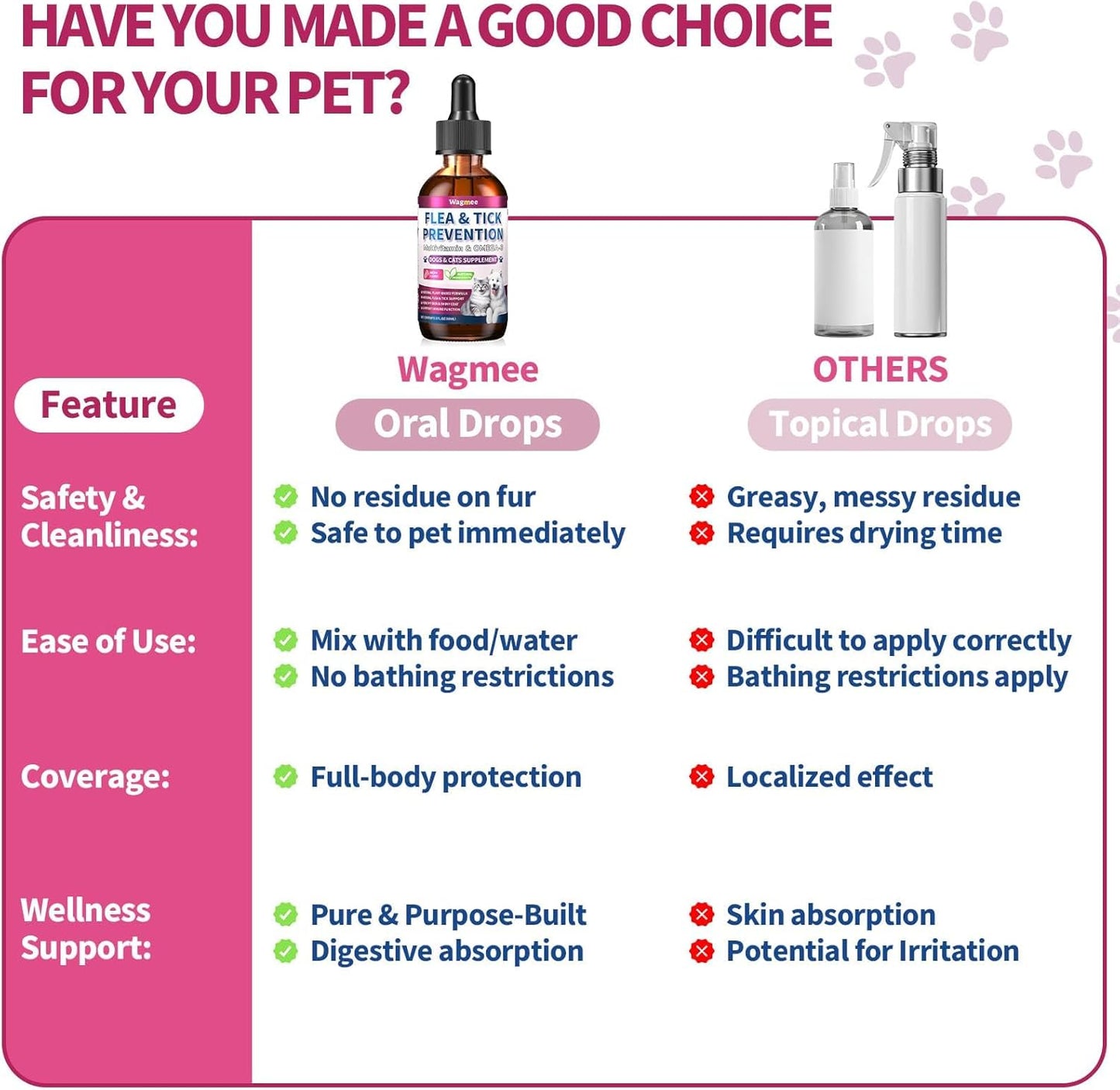 Flea & Tick Prevention for Dog and Cat, Natural Oral Flea & Tick Support Drops with Multivitamin Omega-3 for Pets - Supports Healthy Skin & Coat - Flea Herbal Drops All Breeds and Sizes - Bacon