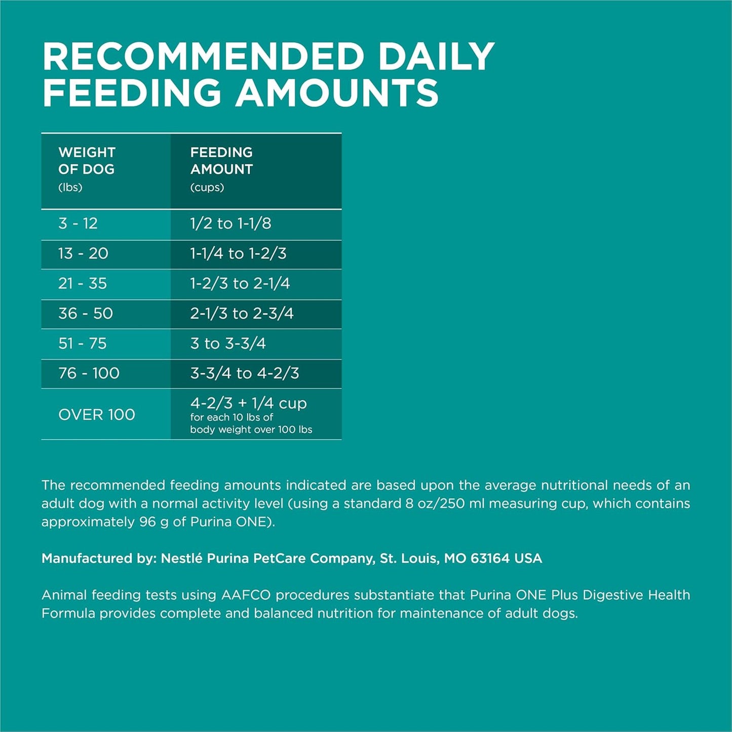 Purina One Plus Digestive Health Formula Dry Dog Food Natural with Added Vitamins, Minerals and Nutrients - 31.1 Lb. Bag