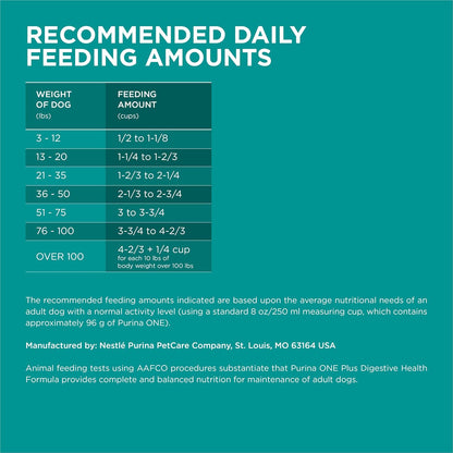 Purina One Plus Digestive Health Formula Dry Dog Food Natural with Added Vitamins, Minerals and Nutrients - 31.1 Lb. Bag