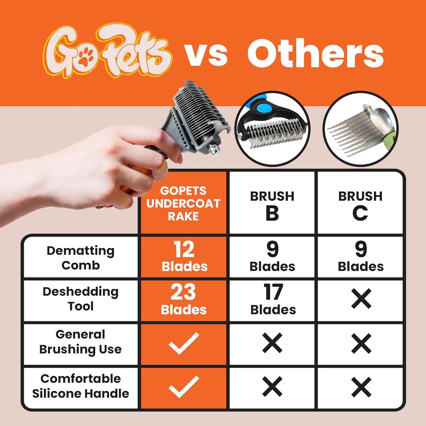 GoPets Dematting Comb for Dogs, Pet Grooming Rake, Double-Sided Dog Brush for Shedding, Deshedding Brush for Cats, Undercoat Mat Dematting Tool for Long Haired Cats, Cat Comb for Grooming Matting Hair