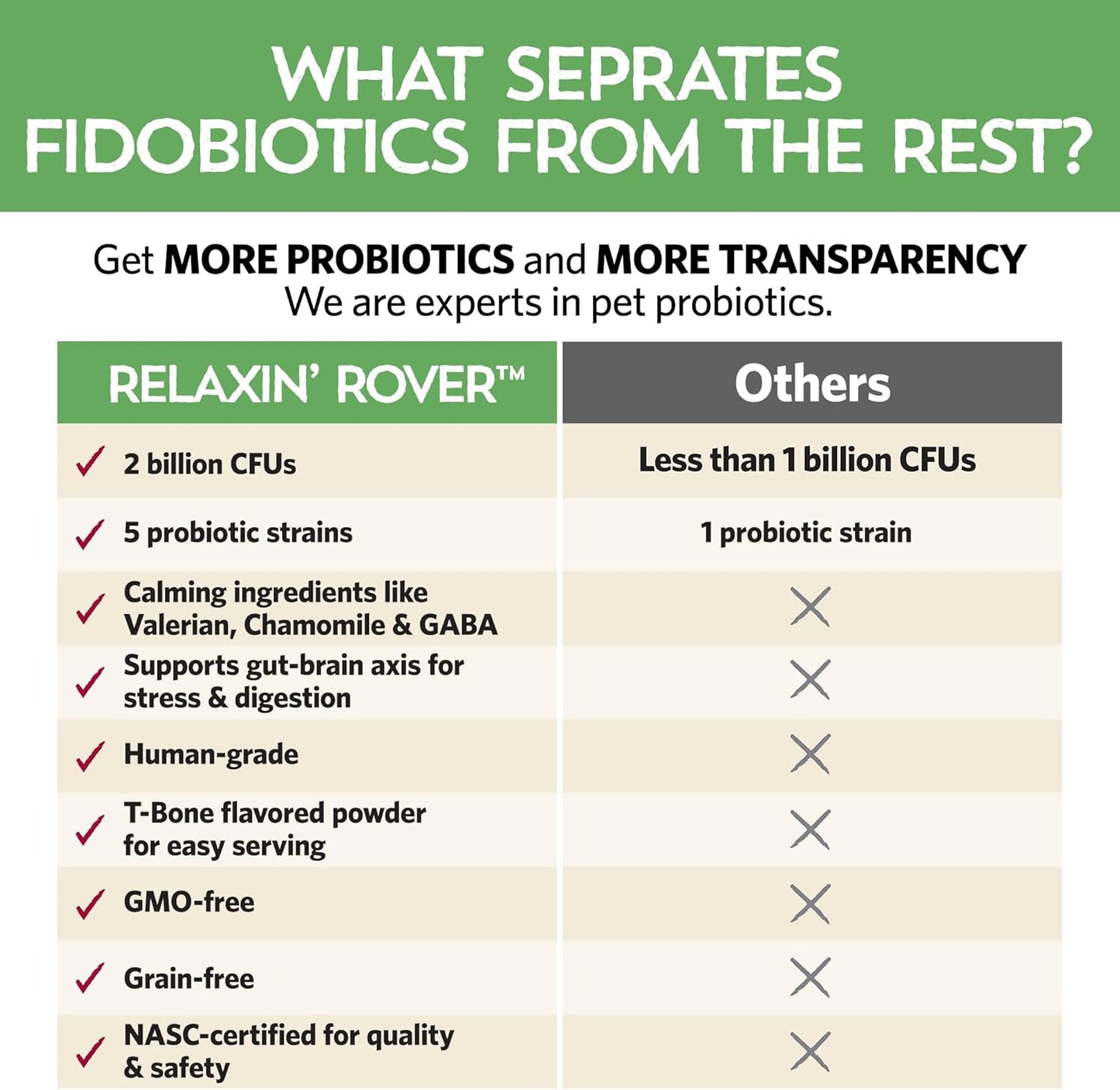 Fidobiotics Relaxin’ Rover Calming Supplement, Probiotics for Dogs with Valerian, Chamomile & GABA for Stress & Anxiety Relief, Tasty T-Bone Flavor 20 Servings