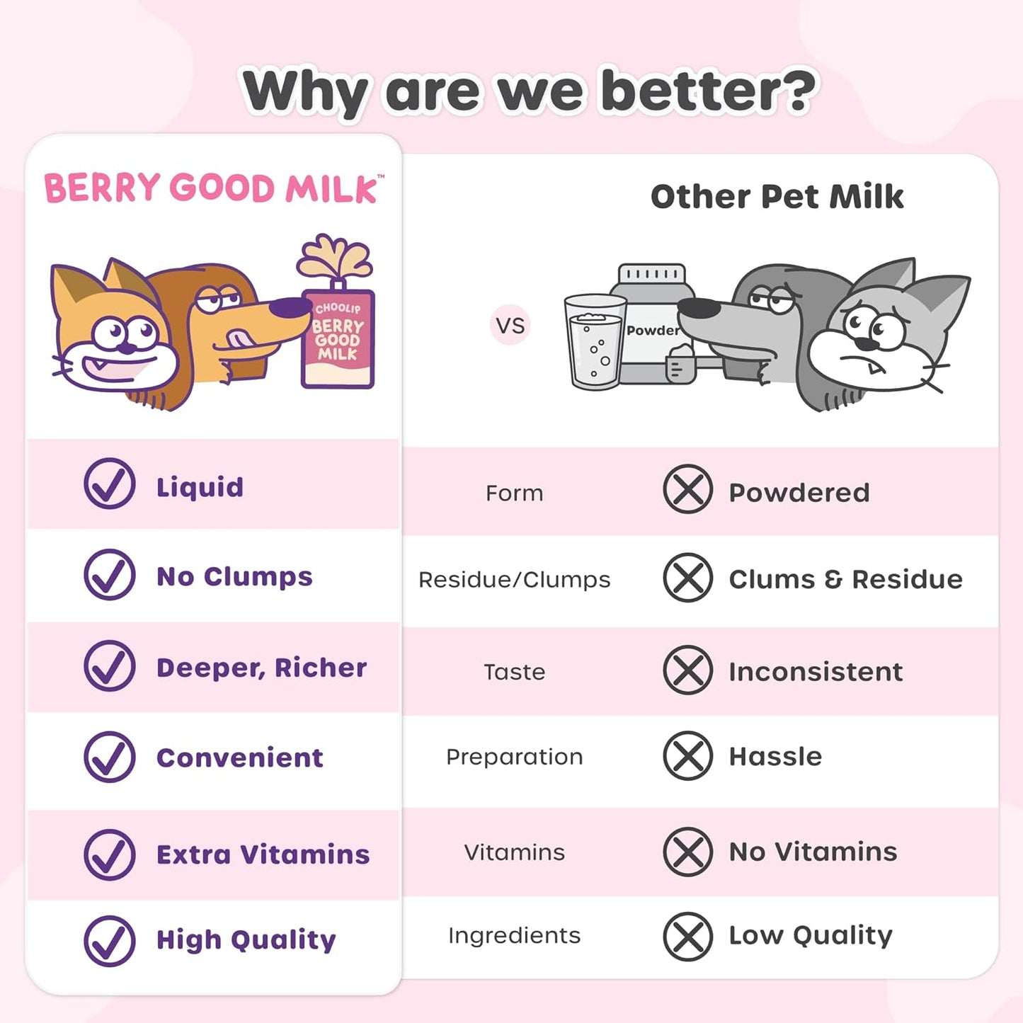 Choolip Bundle | Berry Good Milk 10pk Vitamin-Infused + 49pc Coat Support Squeeze Vita Sticks with Essential multivitamins [Both Products are for Cats & Dogs of All Life Stages]