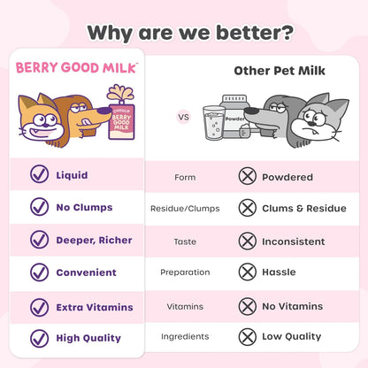 Choolip Bundle | Berry Good Milk 10pk Vitamin-Infused + 49pc Coat Support Squeeze Vita Sticks with Essential multivitamins [Both Products are for Cats & Dogs of All Life Stages]
