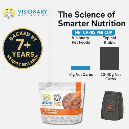 Visionary Pet Foods Low Carb Keto Dog Food <1g Net Carbs Freeze Dried Chicken Diabetic Friendly Made in USA 155 Medallions