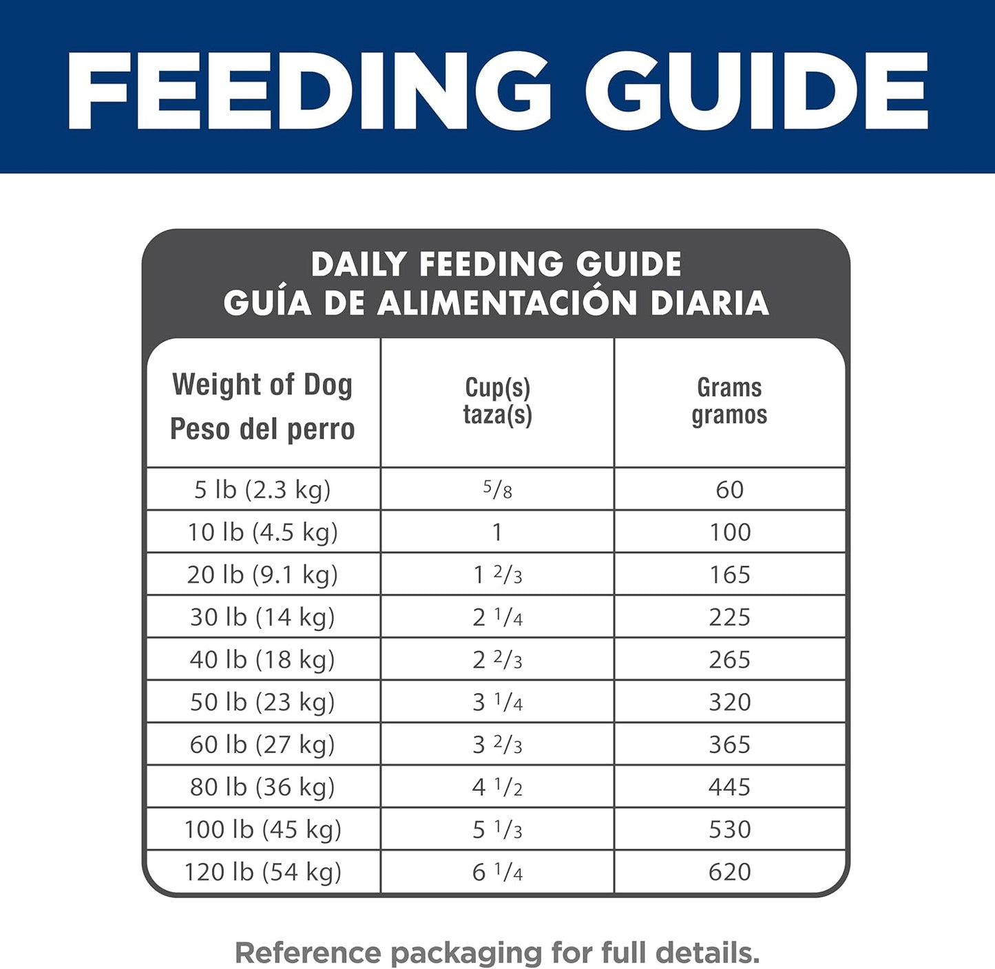 Hill's Science Diet Adult 1-6, Adult 1-6 Premium Nutrition, Small Kibble, Dry Dog Food, Chicken & Barley, 5 lb Bag