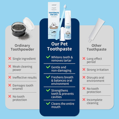 Cat Dental Care Kit – Tuna Flavor Toothpaste 1.06 oz with Toothbrush & Finger Brush | Gentle Formula, Fresh Breath & Plaque Control