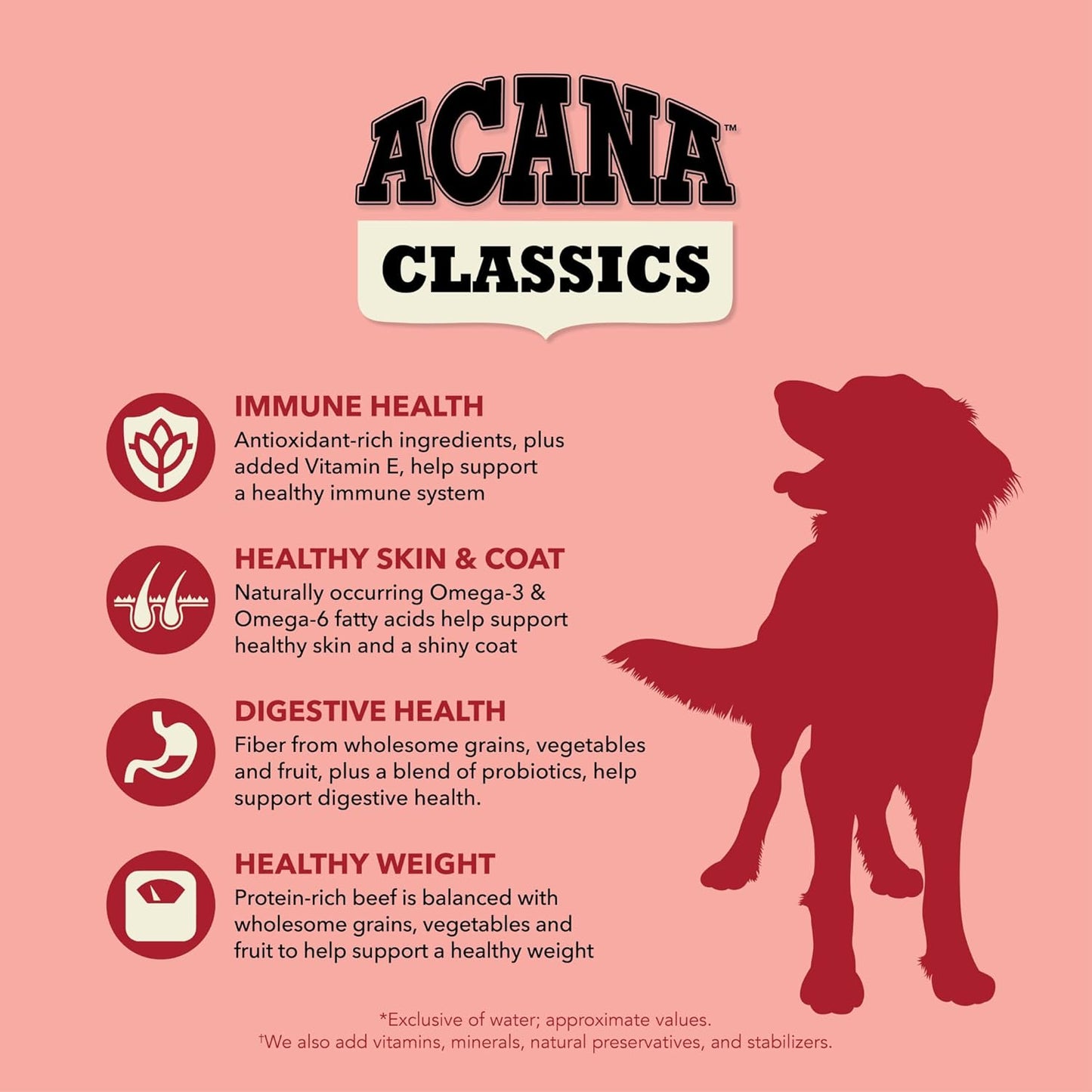 ACANA Classics Dry Dog Food Beef and Barley Recipe 32lb Bag