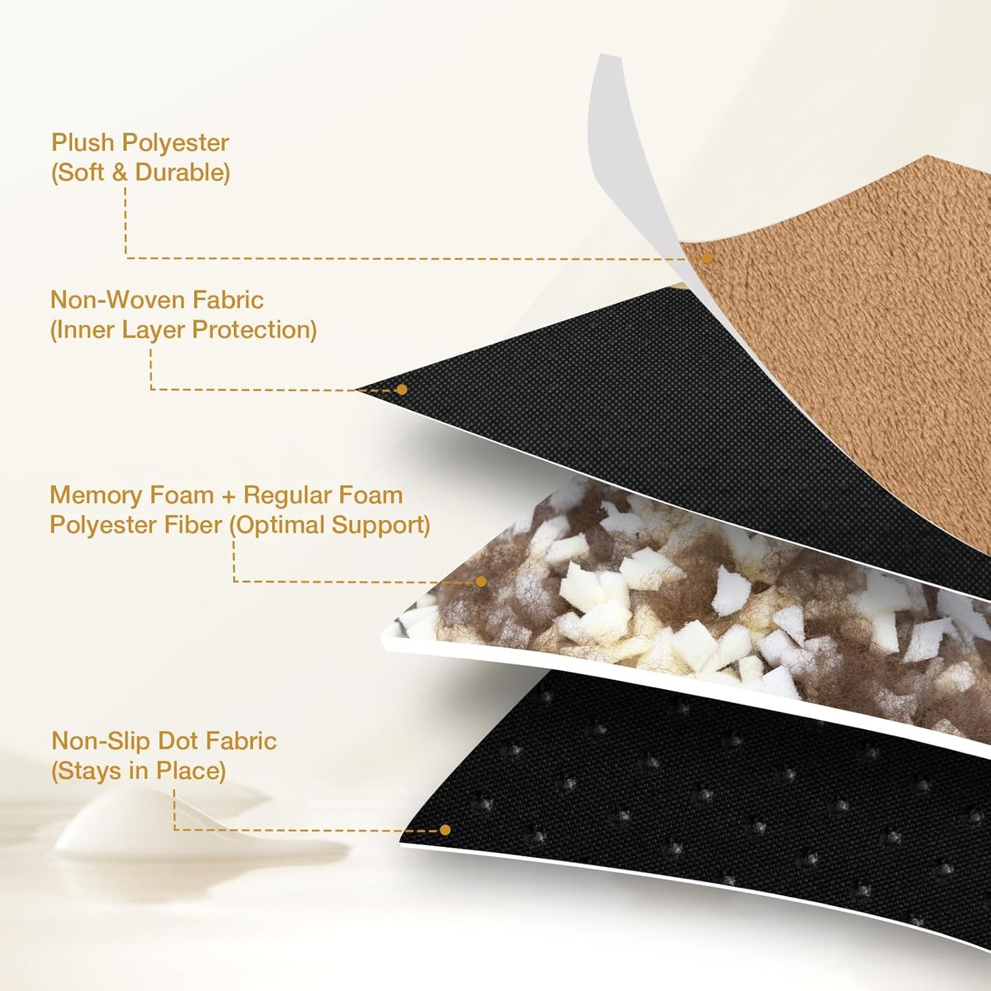 Orthopedic Dog Bed for Large Dogs, Washable Sofa Protector Pet Bed with 3-Sided Bolster, Shredded Memory Foam & Plush Support, Non-Slip Bottom for Medium & Small Dogs