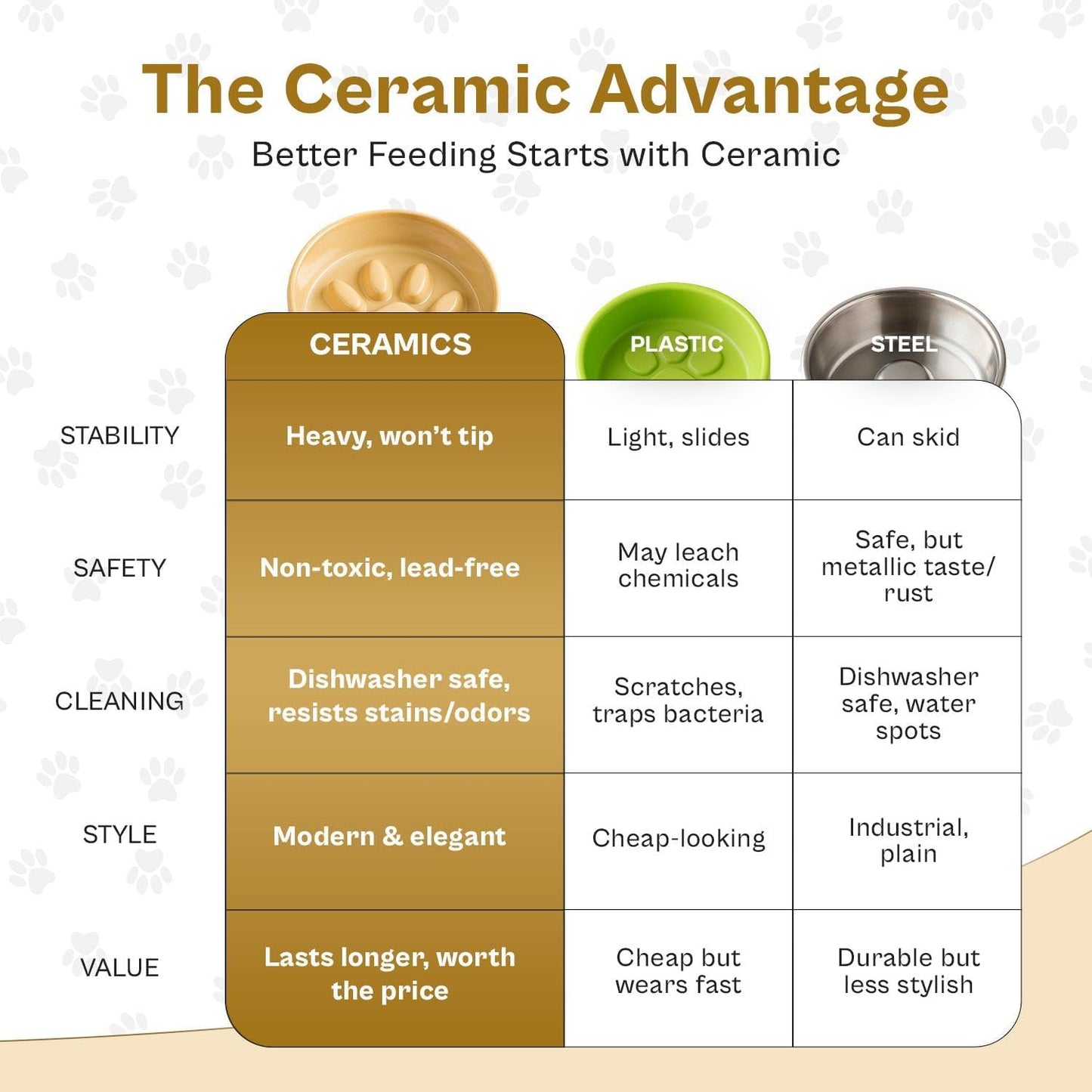 2 Ceramic Slow Feeder Dog Bowls for Small & Medium Dogs – Heavy Puzzle Maze Ceramic Dog Bowl for Fast Eaters to Stop Bloat, Vomiting & Choking – Non-Slip, Healthier and Easy-to-Clean