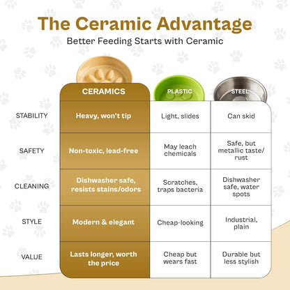 2 Ceramic Slow Feeder Dog Bowls for Small & Medium Dogs – Heavy Puzzle Maze Ceramic Dog Bowl for Fast Eaters to Stop Bloat, Vomiting & Choking – Non-Slip, Healthier and Easy-to-Clean