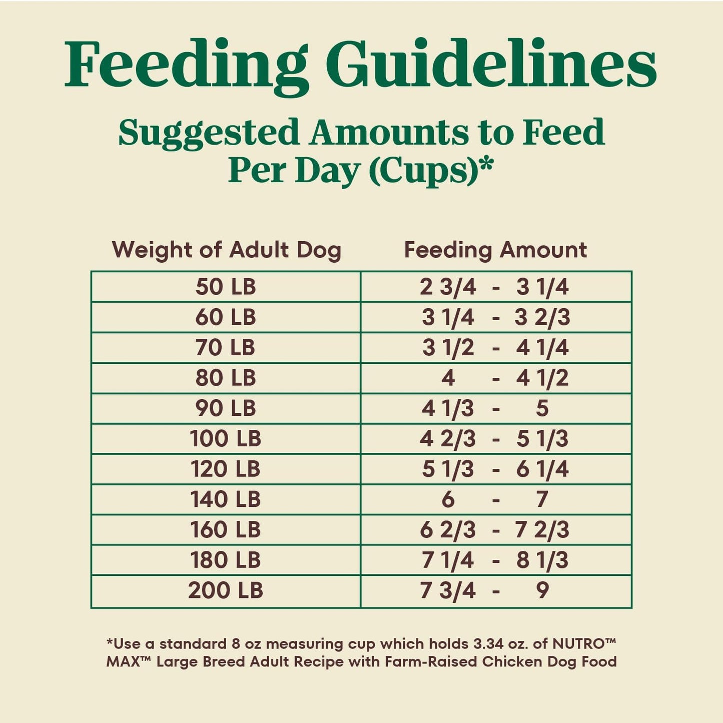 Nutro Max Adult Large Breed Dry Dog Food with Farm-Raised Chicken, 36 lb Bag