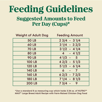 Nutro Max Adult Large Breed Dry Dog Food with Farm-Raised Chicken, 36 lb Bag