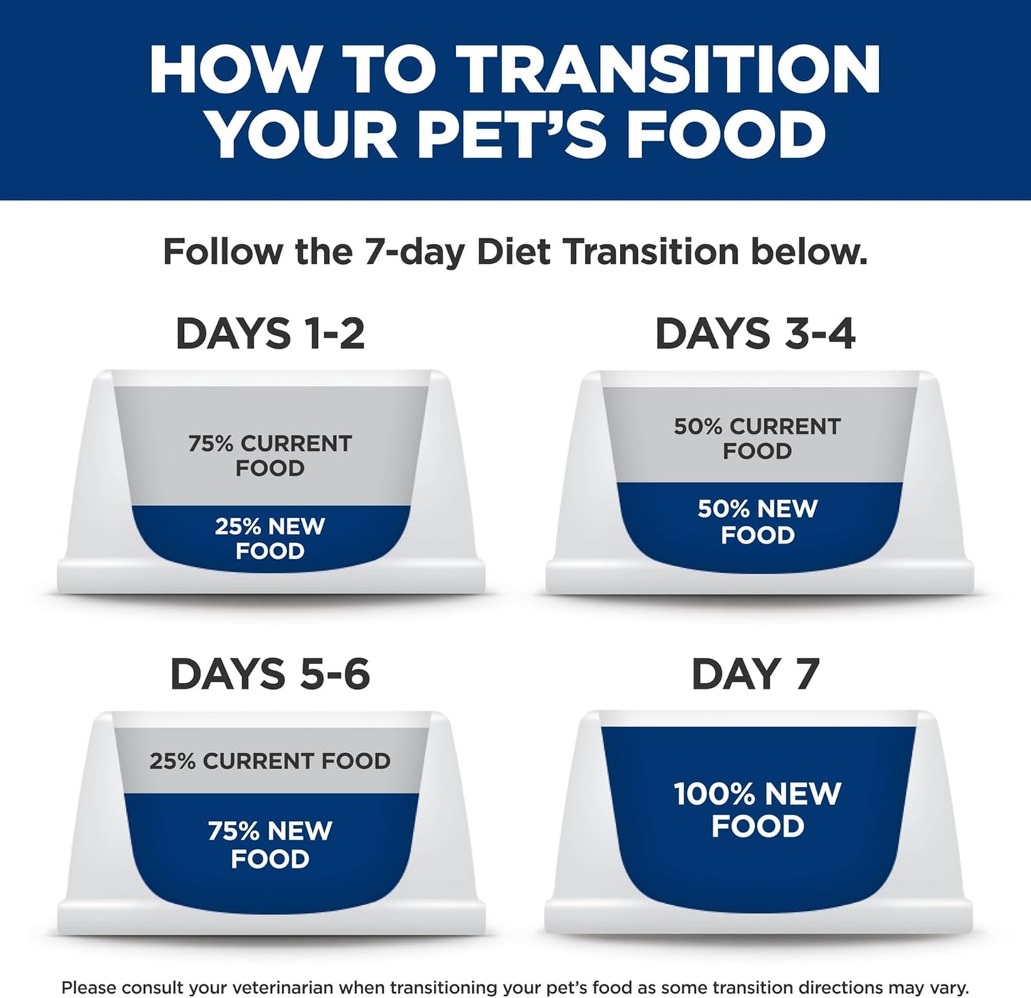 Hill's Science Diet Adult 7+, Senior Adult 7+ Premium Nutrition, Wet Cat Food, Chicken Minced, 2.9 oz Can, Case of 24