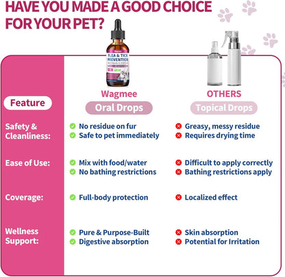 Flea & Tick Prevention for Dog and Cat, 500 Crunchy & Creamy Flea Chews+ Flea & Tick Support Drops - Skin & Coat Support - Fleas & Tick Supplement for Dogs Cats Kittens