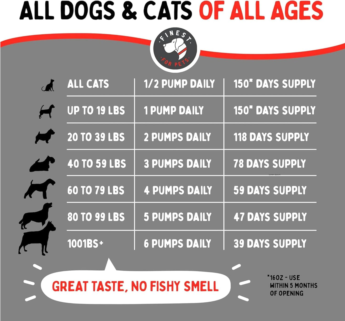 Finest For Pets Wild Alaskan Salmon Oil for Dogs & Cats - Omega 3 Fish Oil with Pollock & Salmon for Sensitive Skin & Coat Health. EPA & DHA Ease Itching, Supports Joint, Immune & Heart Health (32oz)