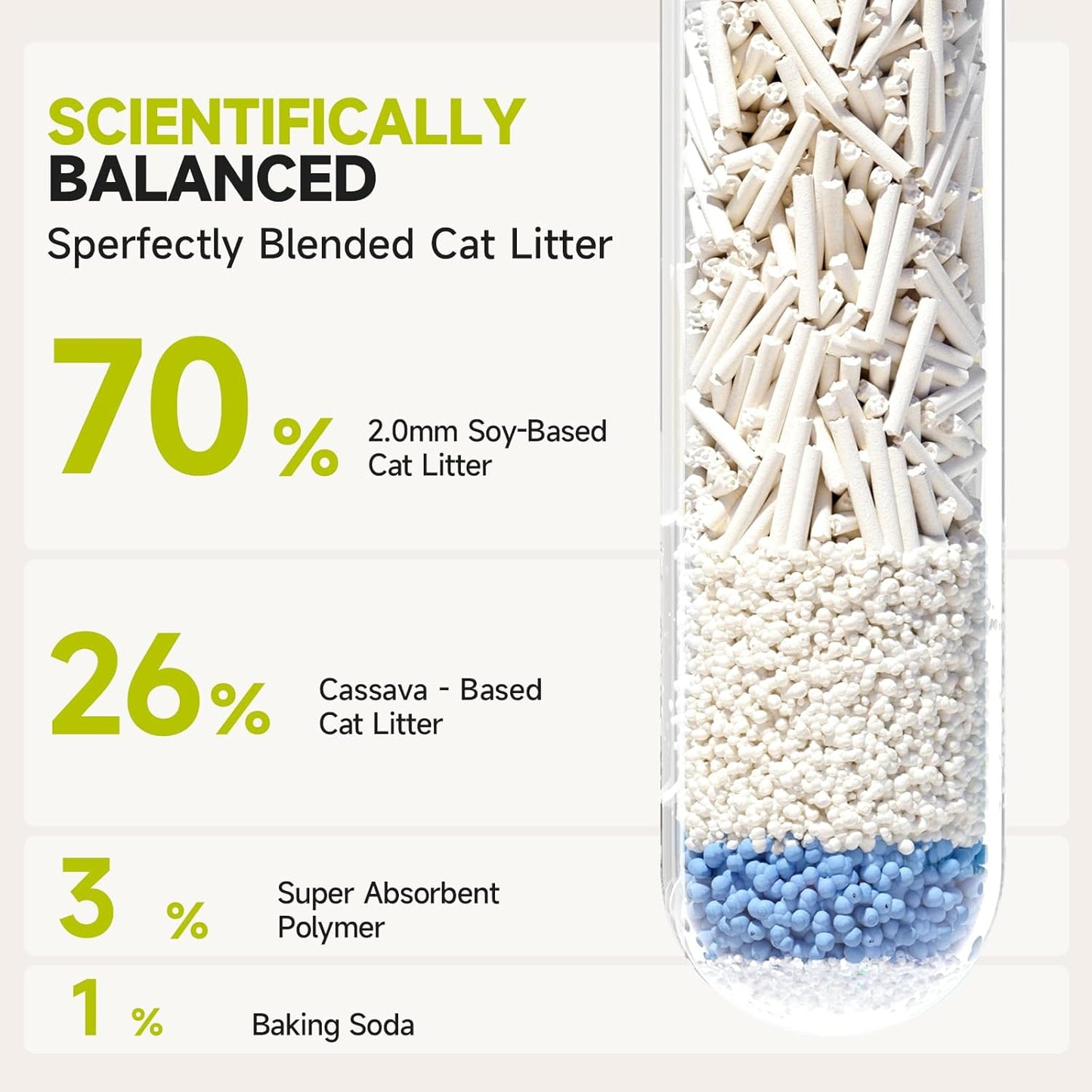 4-in-1 Tofu Cat Litter, Mixed Cassava, Baking Soda, SAP, Natural Plant, Fast Clumping, Strong Water Adsorption & Deodorization, No Tracking, Dust-Free, Flushable, (5.5lbs x 2bags)