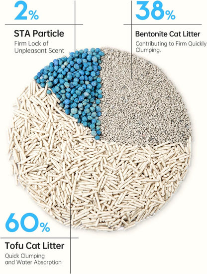 Mixed 4-in-1 Clumping Cat Litter 33 lb, Odor Control and Rapid Clumping, Water Absorbent and Flushable, Dust-Free, Multi-Cat, Bentonite Tofu Cat Litter, Milk Scent, 5.5lb/Pack