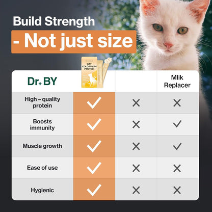 Doctor By Cat Colostrum Protein Cat Supplement Immune Support Muscle Growth, Gentle on Digestion for Kittens, Adult&Senior Cats with Goat Milk, Whey Protein Isolate, Colostrum Lickable Formula