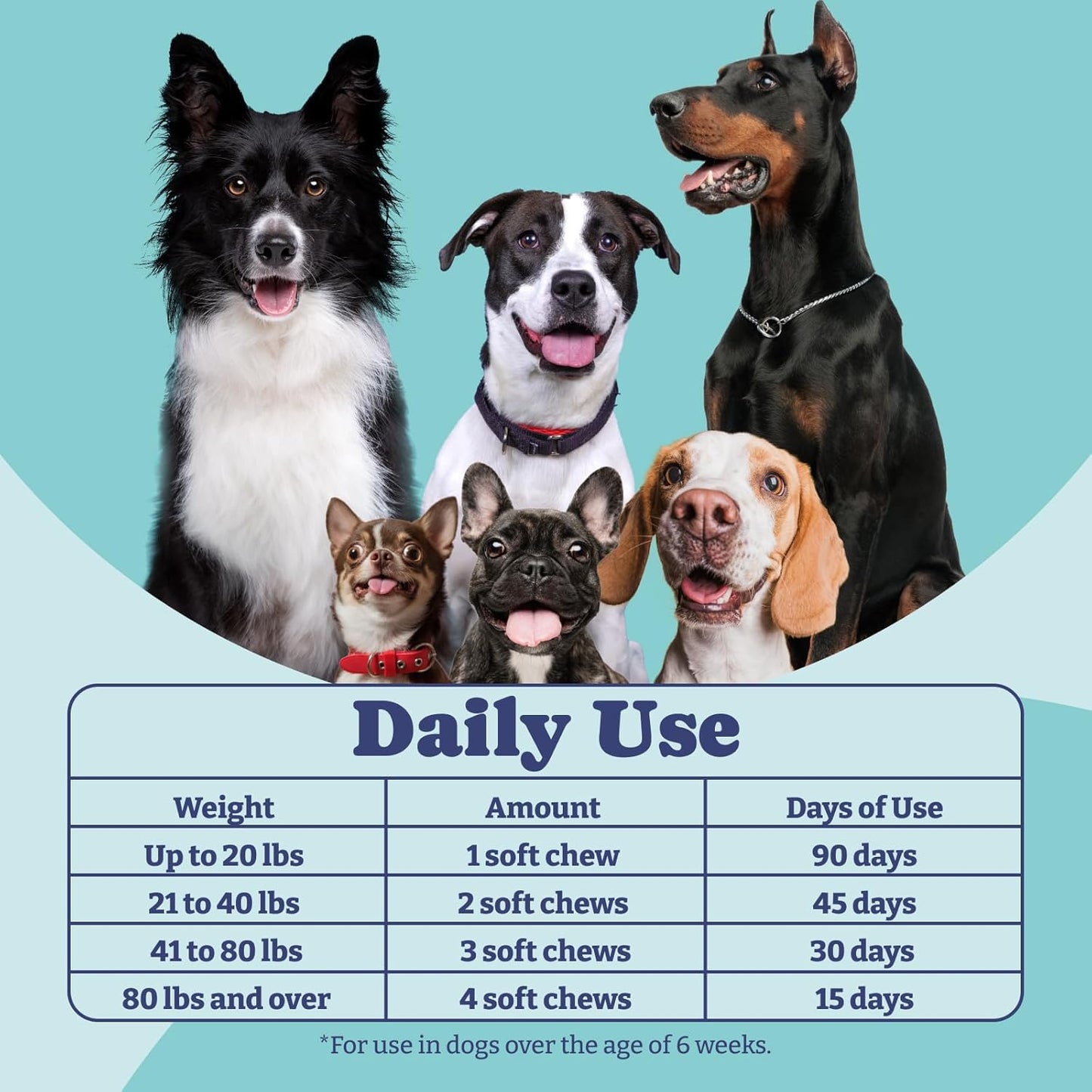 Probiotics for Dogs, Dog Probiotics and Digestive Enzymes, Pre & Probiotic Over 1 Billion CFUs, for Gut Health and Digestive Health, Yeast Balance, Immune Support, 90 Soft Chews