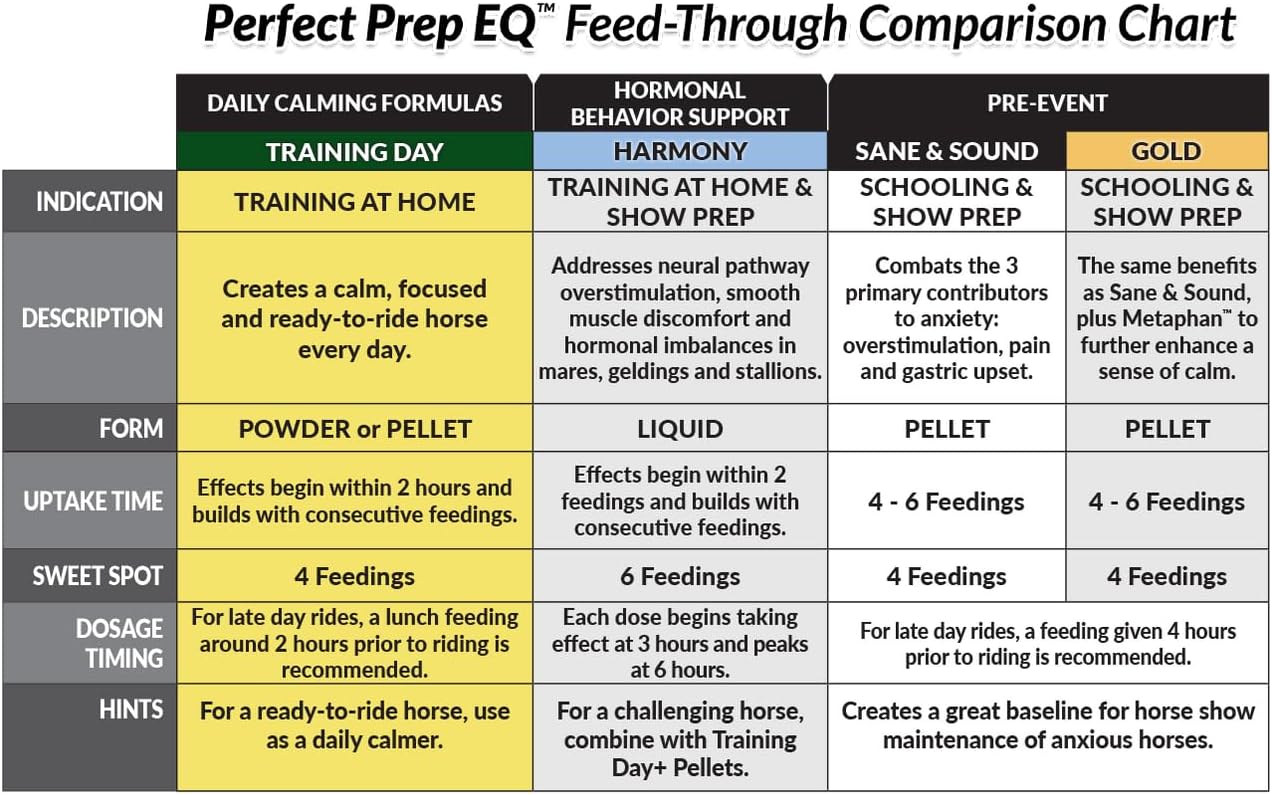 Perfect Prep EQ Training Day+ Pellets Show Safe Horse Calming Supplement (3 lb)
