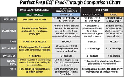 Perfect Prep EQ Training Day+ Pellets Show Safe Horse Calming Supplement (3 lb)