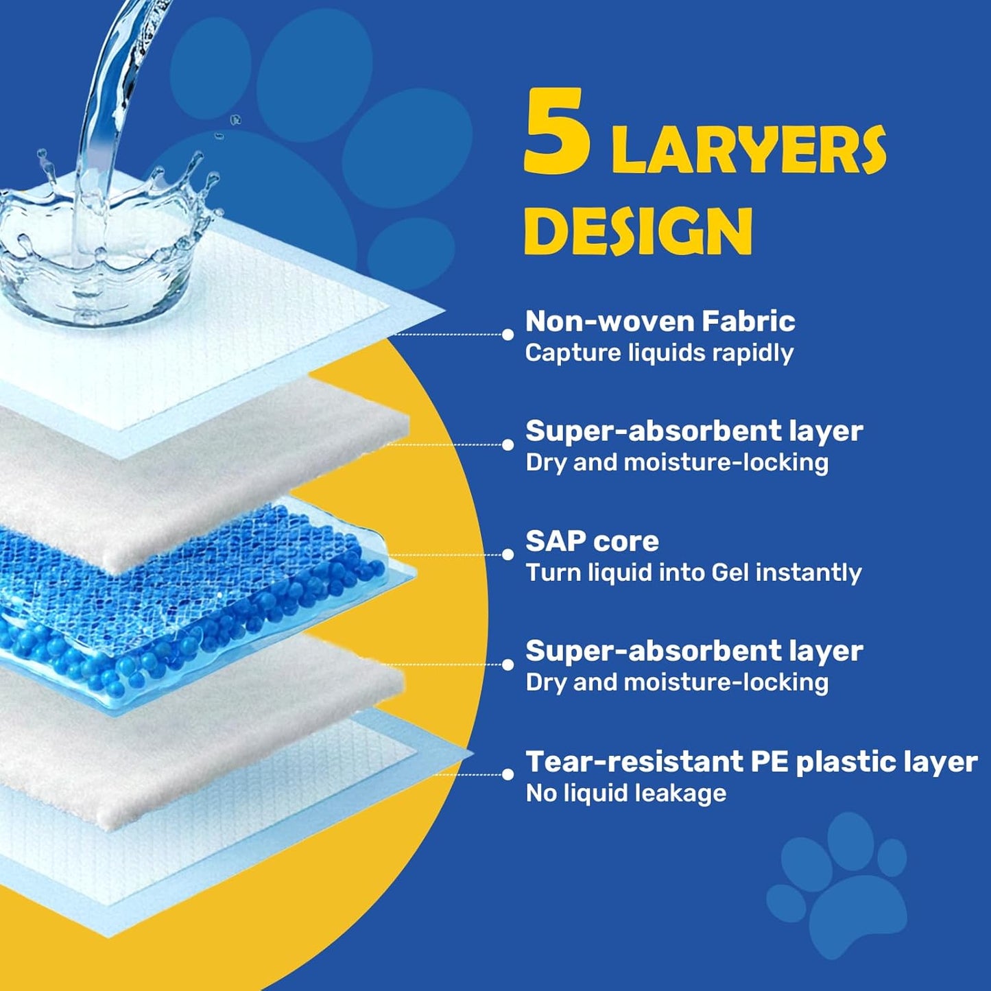 50 Pack Small Puppy Pad - 17.6"x23.6", Super Absorbent Waterproof, Odor Eliminating, Leak-Proof, 5-Layer Potty Training Pads, Doggie/ Cats Pee Pad for Indoor Floor Protection, Upgrade