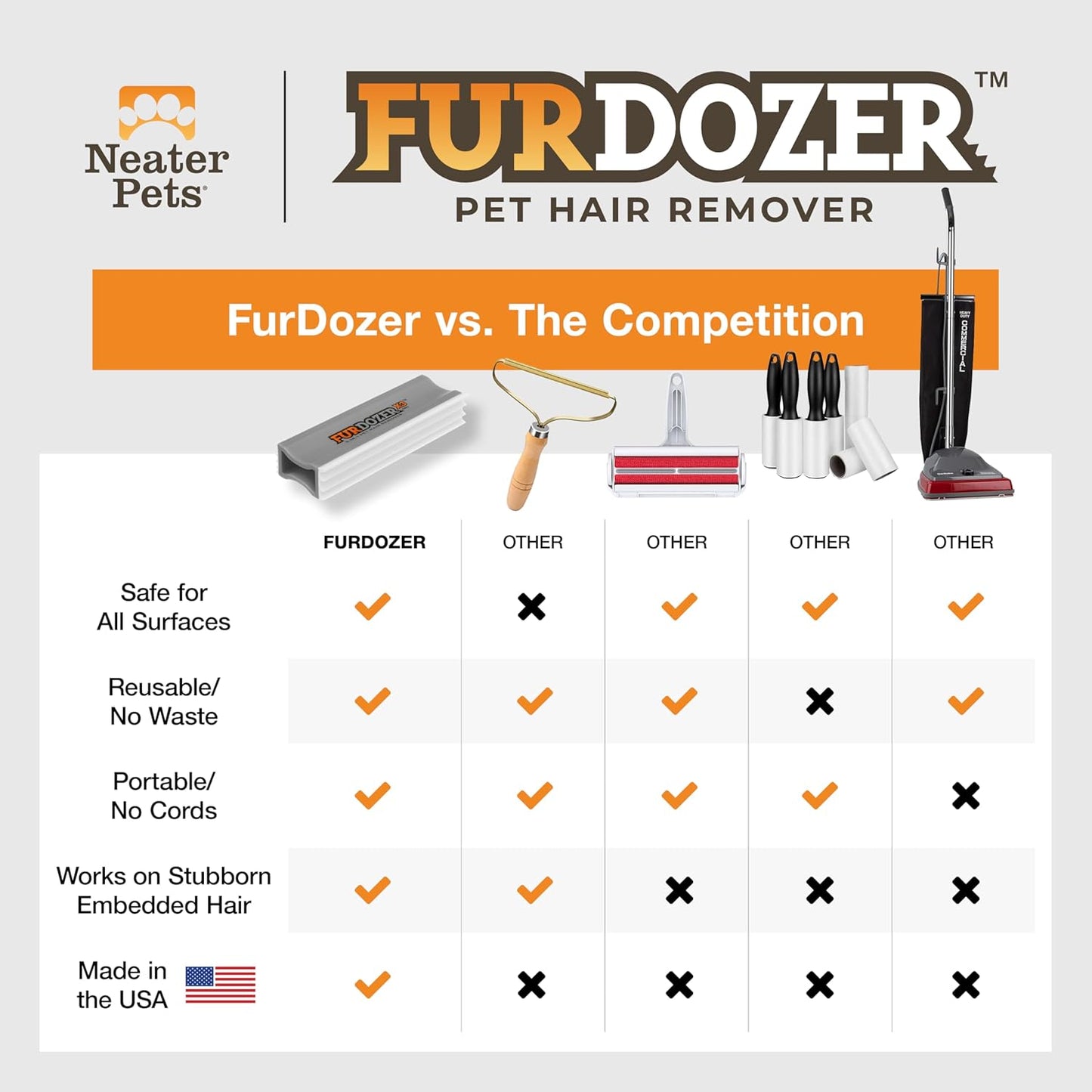 FurDozer Pet Hair Remover & Auto Detailing Tools - Cat & Dog Hair Remover for Carpets, Car Interiors, Couches, Bedding, & Pet Furniture (Gray, X3 PRO - 5" Long)