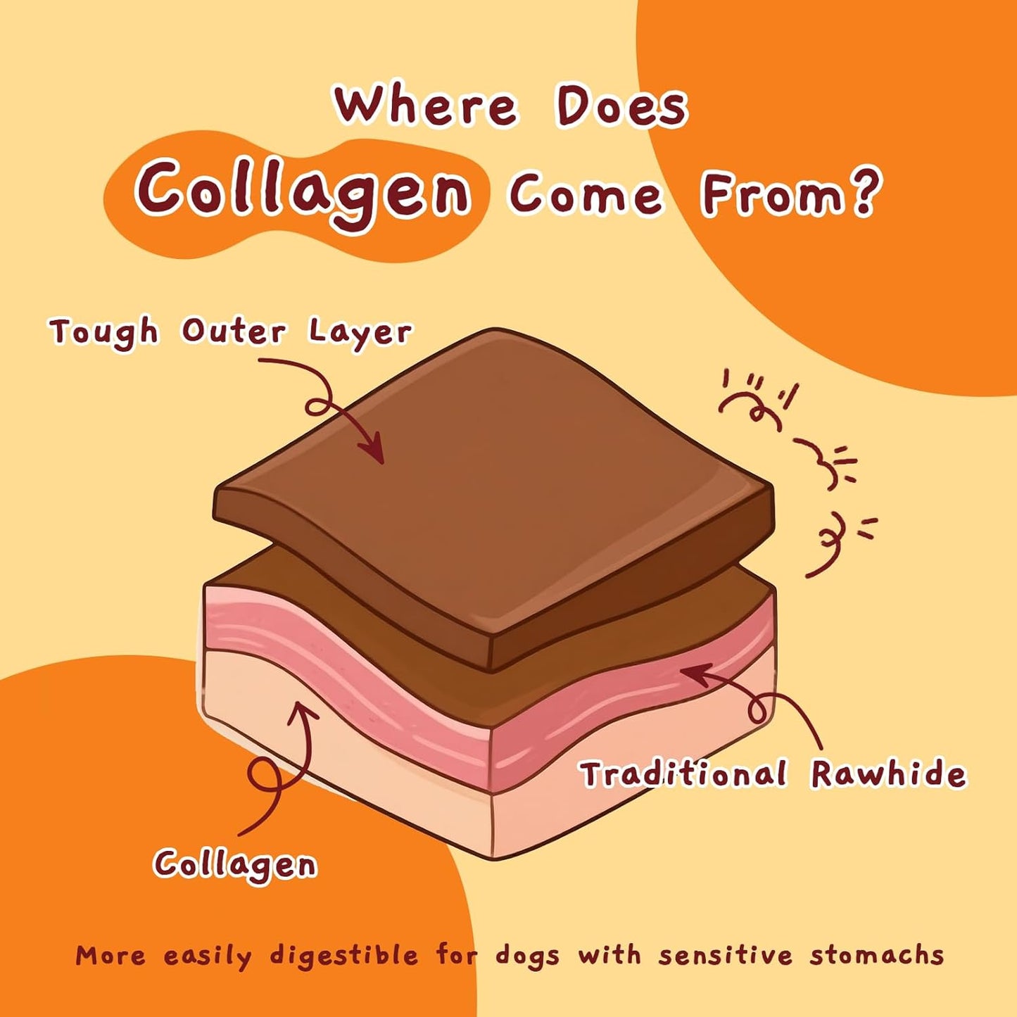 Jungle Calling Beef Collagen Sticks, Long Lasting Dog Chews, Chicken Wrapped Treats, Rawhide Alternative for Small Medium Large Dogs, Dental Health, Beef Lung Flavored Bones,14.1 oz