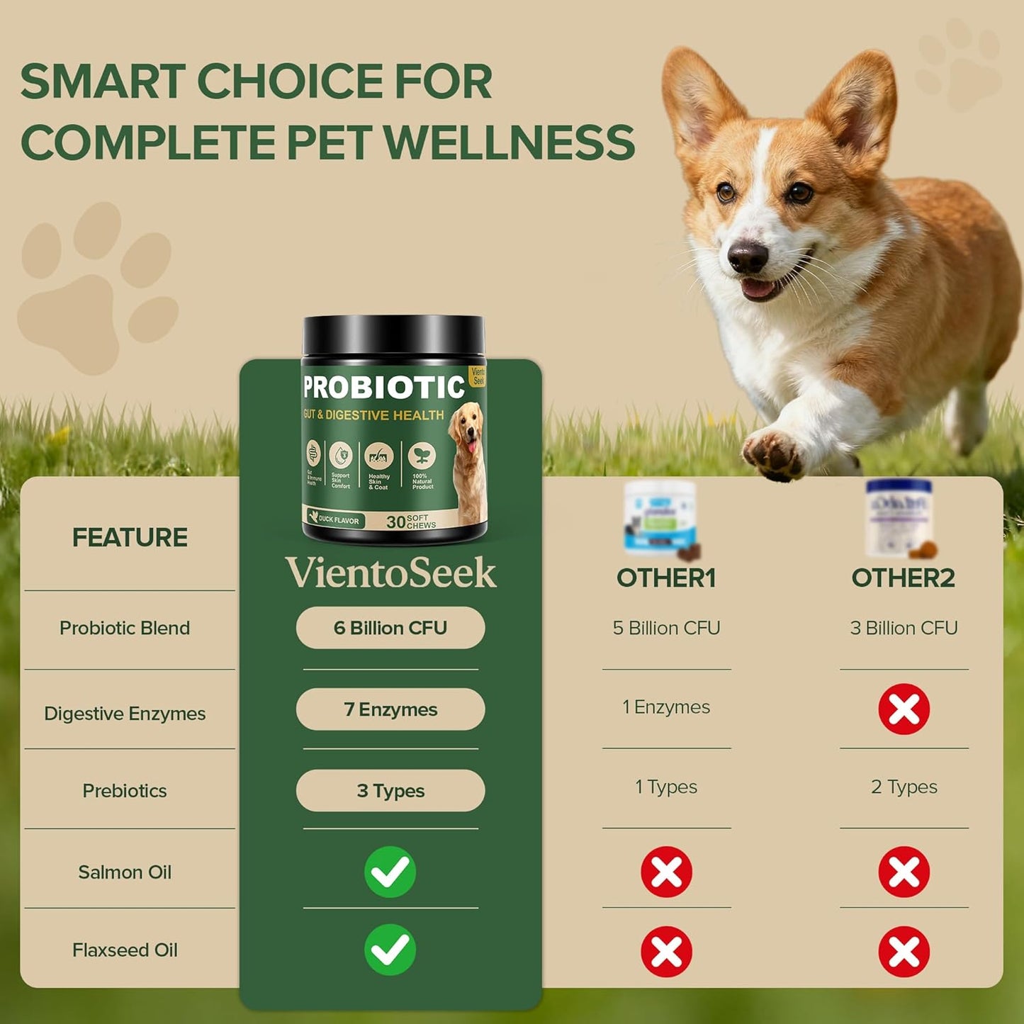 Probiotics for Dogs - Dog Probiotics for Yeast, Itchy Skin and Itchy Ears, Digestive Health, Diarrhea Relief, Gut & Immune Support - with 7 Enzymes, 3 Prebiotics & Omega-3 (Duck 30ct)