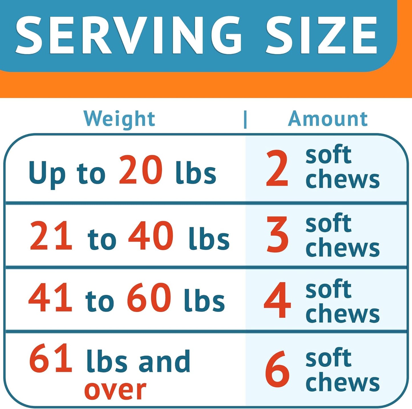 Omega 3 Fish Oil for Dogs (180 Ct) - Skin & Coat Chews - Dry & Itchy Skin Relief + Allergy Support - Shiny Coats - EPA&DHA Fatty Acids - Natural Salmon Oil Chews Promotes Heart, Hip & Joint Support