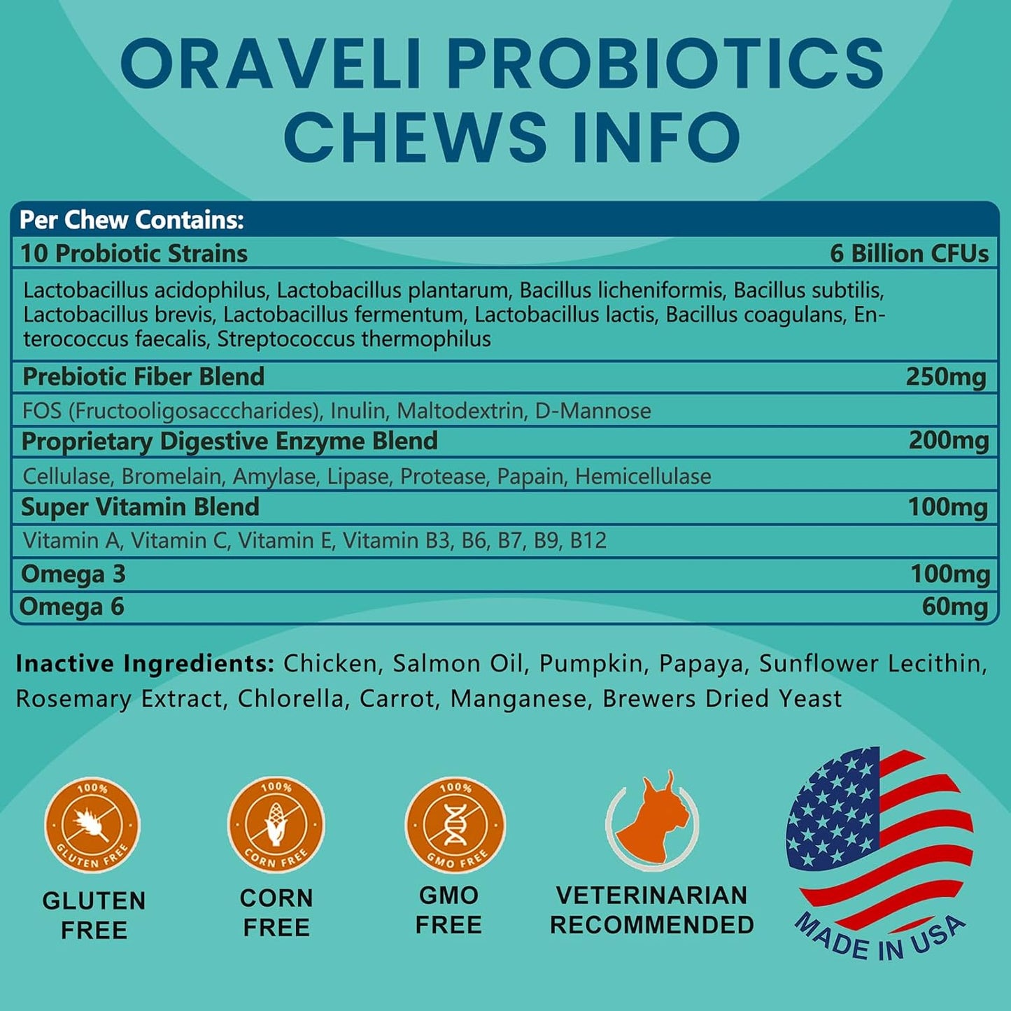 Probiotics for Dogs - Dog Probiotics with Prebiotics & Digestive Enzymes, Support Cut Health, Digestive Health & Immune System, Diarrhea & Allergy Itch Relief, 180 Soft Chews